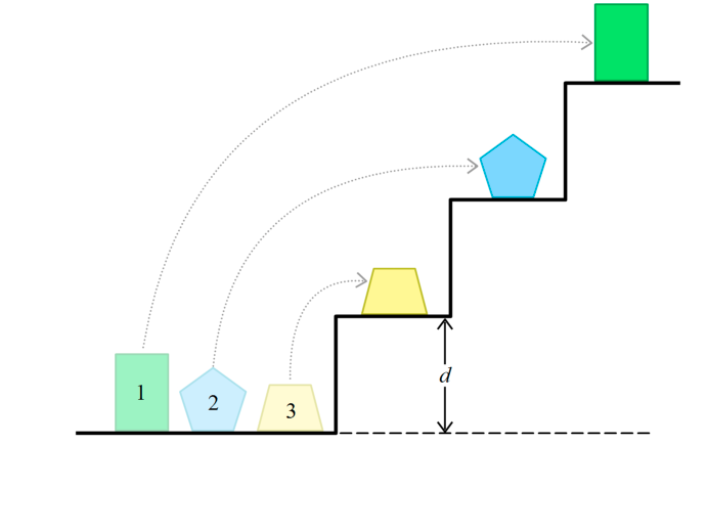 Solved d 2. 3 Three different objects, all with different | Chegg.com