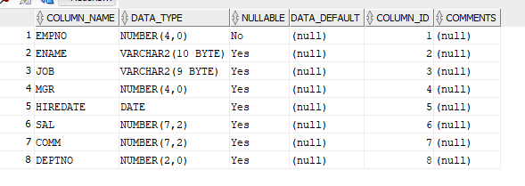 Solved Function overload, based on table EMP. This question | Chegg.com