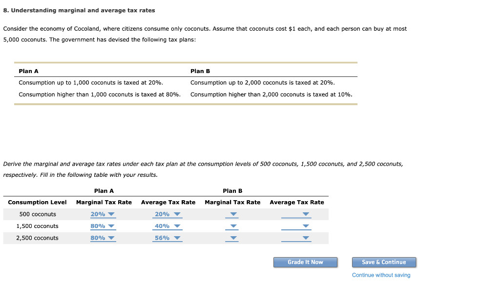 8 Understanding Marginal And Average Tax Rates 