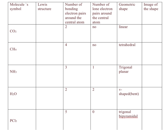 Solved Molecule's Lewis symbol structure CO2 CH4 NH3 H20 | Chegg.com