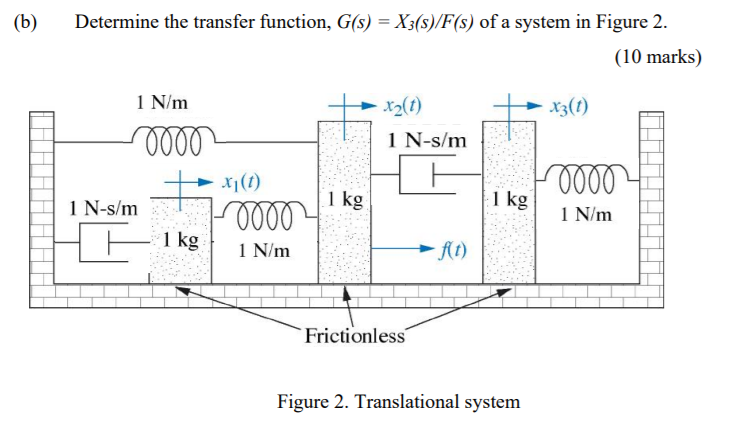 Solved (b) Determine the transfer function, G(s) = | Chegg.com