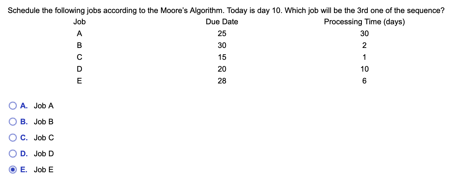 Solved Schedule the following jobs according to the Moore's