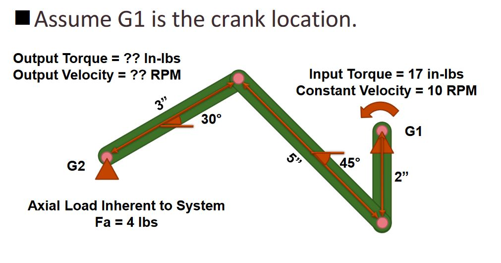 Solved For the following 4 bar linkage, with an input speed | Chegg.com
