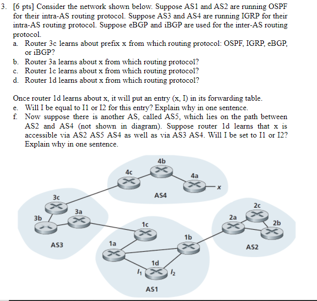 Solved 3. [6 pts] Consider the network shown below. Suppose | Chegg.com