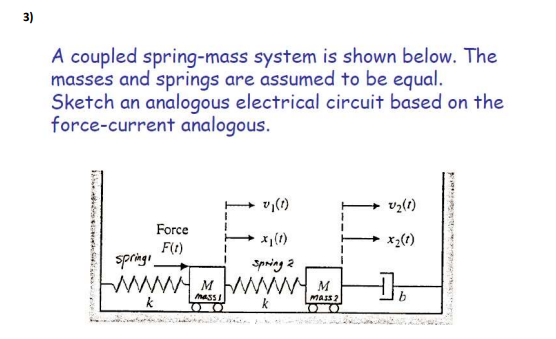 Solved 3) A coupled spring-mass system is shown below. The | Chegg.com