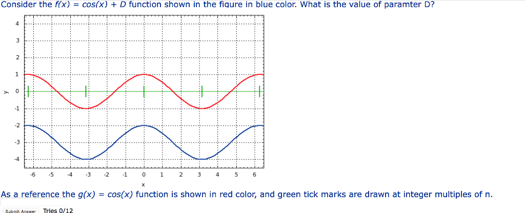 Solved Consider the fx) = cos(x) + D function shown in the | Chegg.com