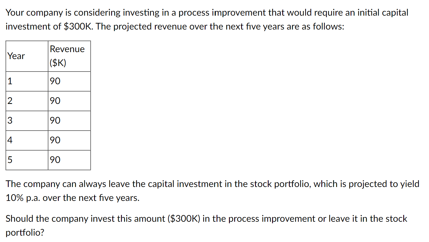 Solved Your Company Is Considering Investing In A Process | Chegg.com