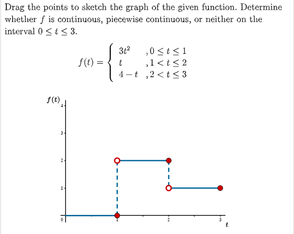 Solved Drag The Points To Sketch The Graph Of The Given 