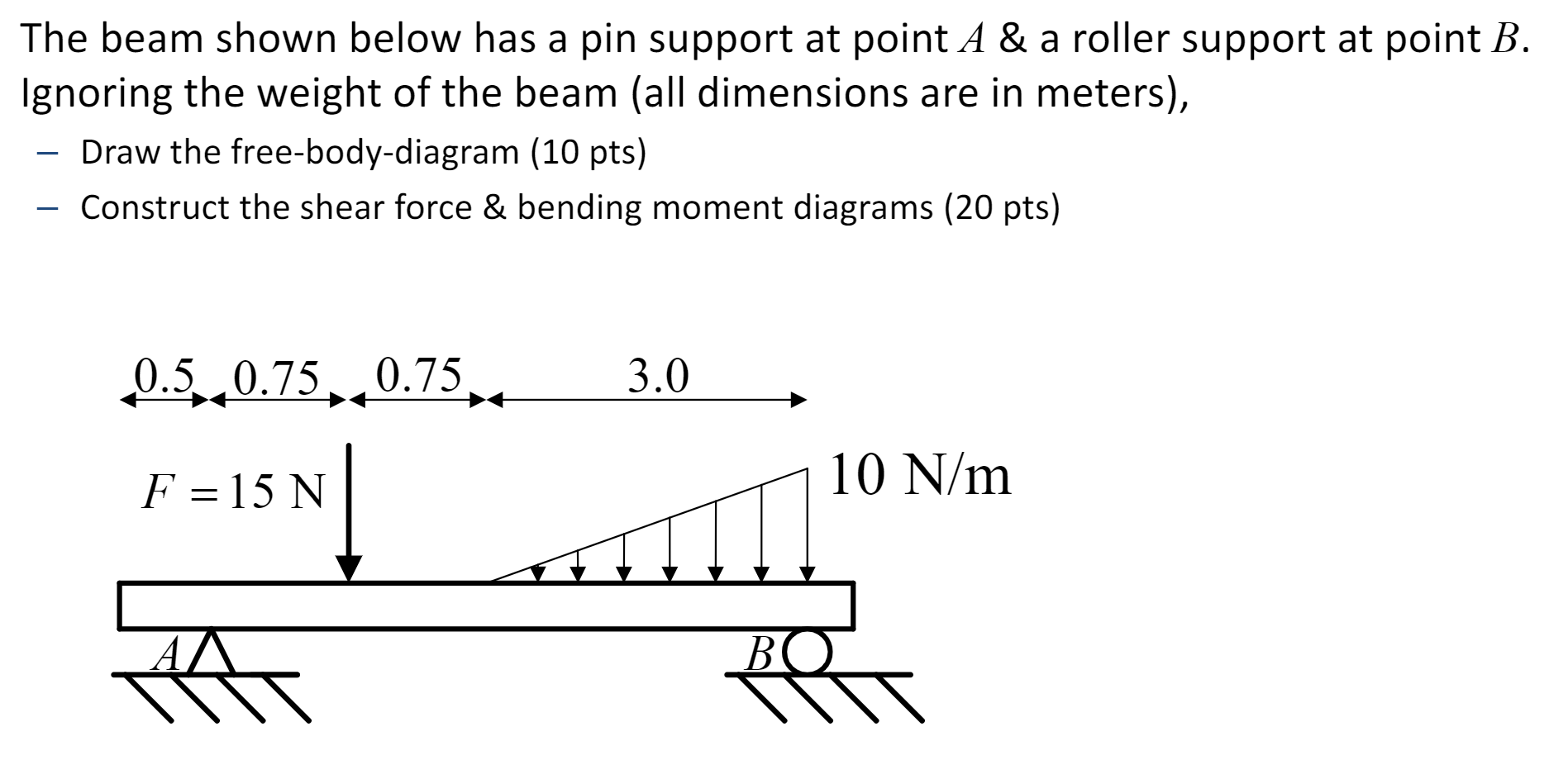 Solved The beam shown below has a pin support at point A & a | Chegg.com