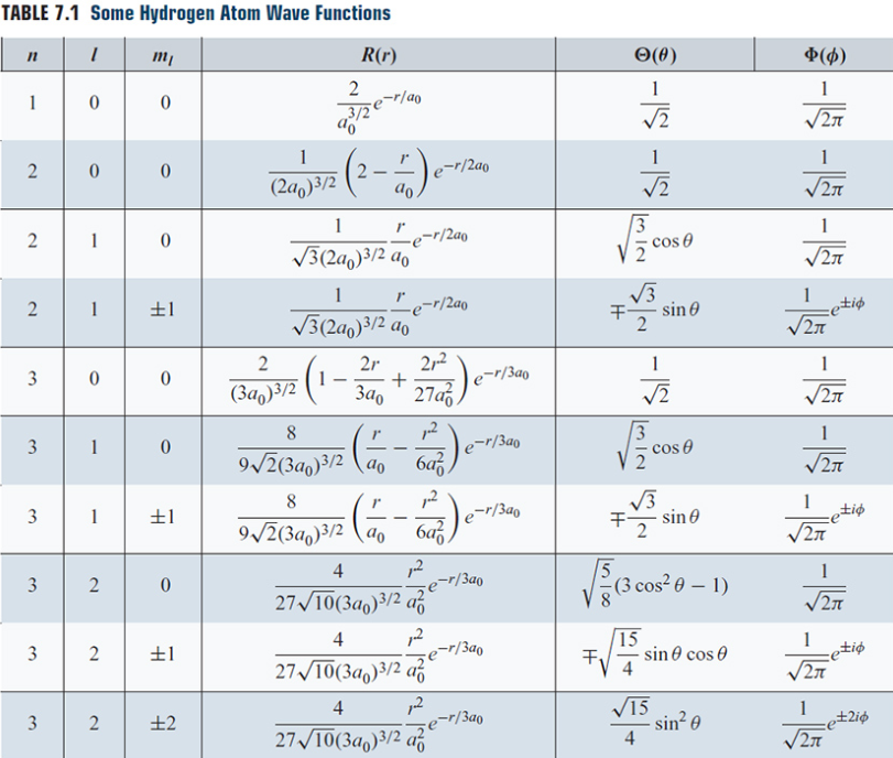 Solved TABLE 7.1 Some Hydrogen Atom Wave Functions 11 7 mi | Chegg.com