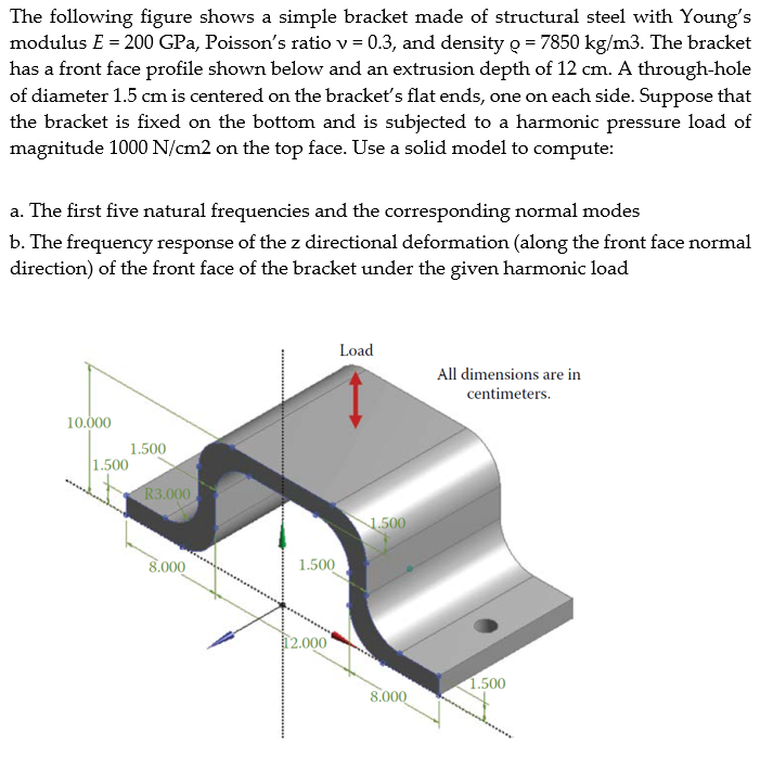 Solved The following figure shows a simple bracket made of | Chegg.com