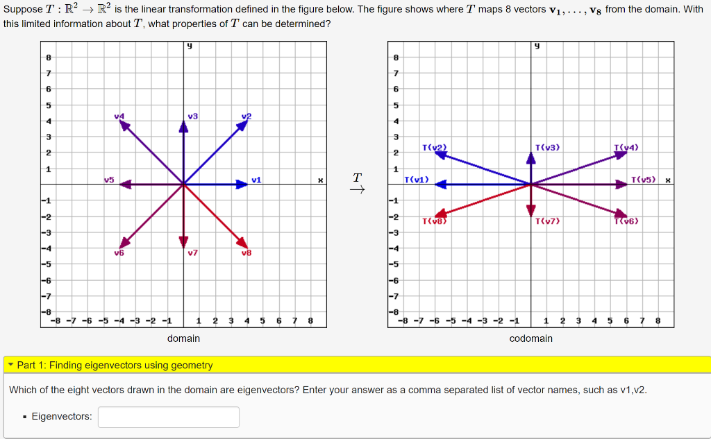 Solved suppose t r2 r2 is the linear transformation chegg