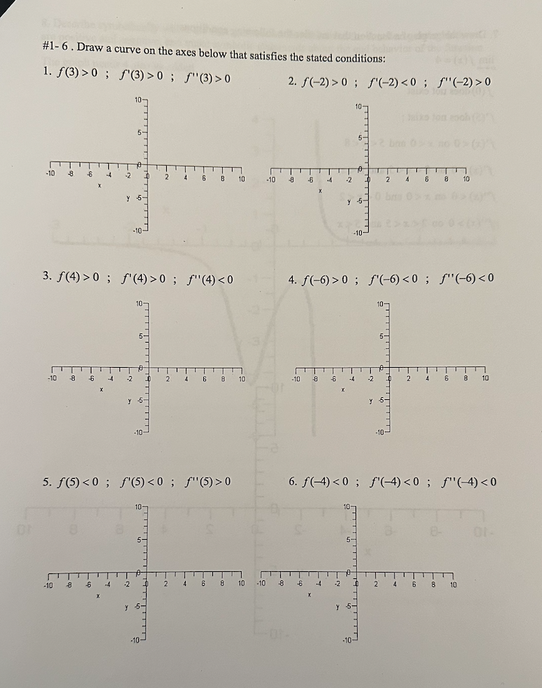 Solved PLEASE ANSWER PARTS #1-6. ﻿Draw a curve on the axes | Chegg.com