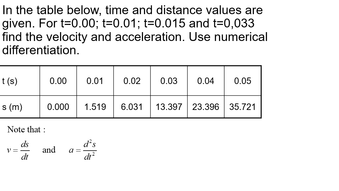 Solved •In the table below, time and distance values are | Chegg.com