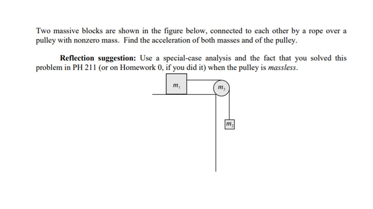 Solved Two massive blocks are shown in the figure below, | Chegg.com