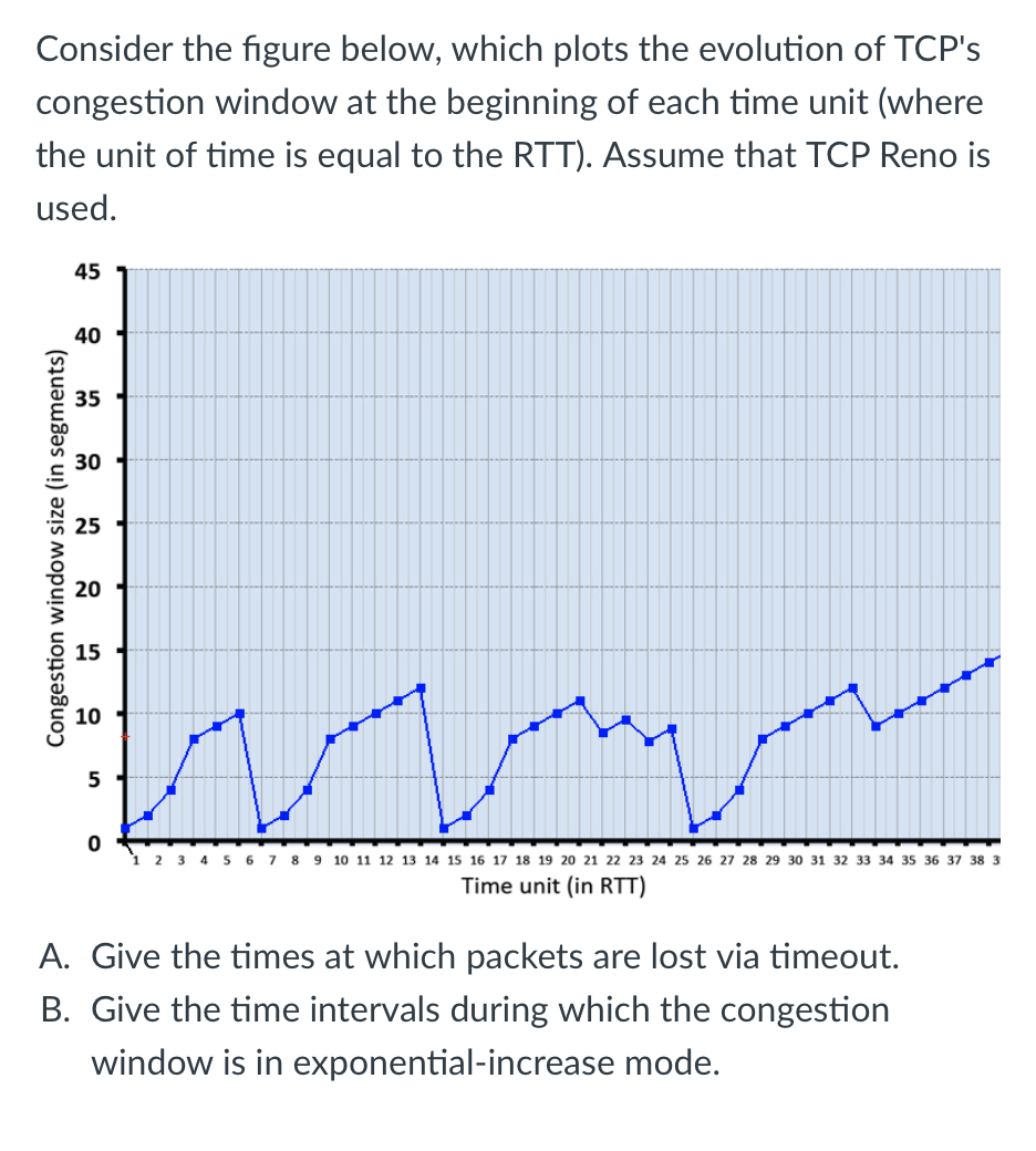 Solved Consider the figure below, which plots the evolution | Chegg.com