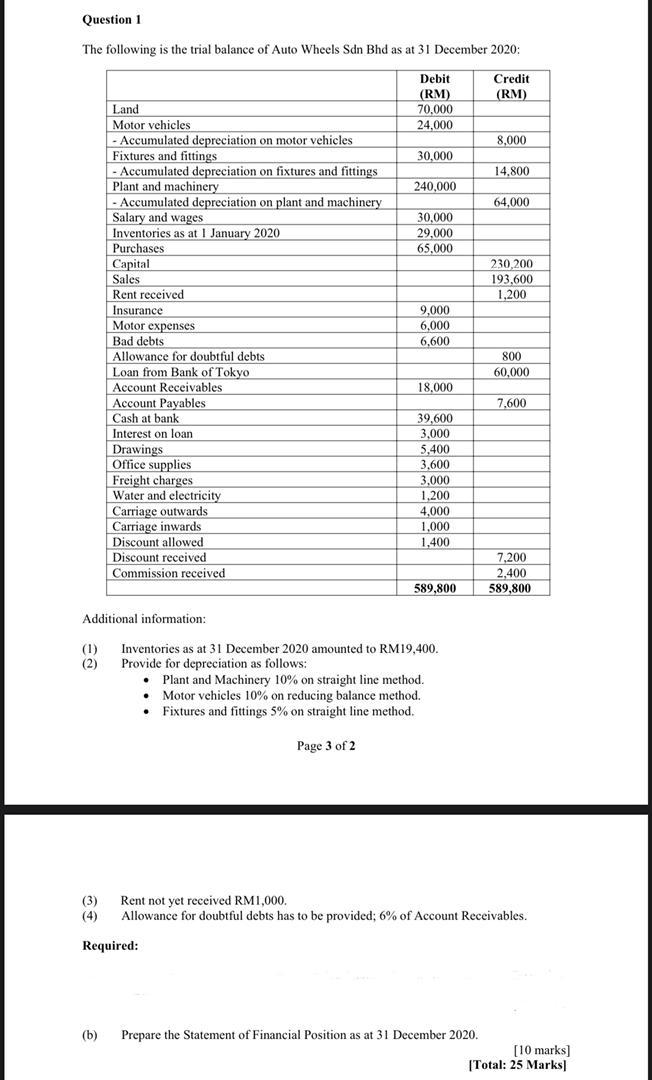 Solved Question 1 The following is the trial balance of Auto | Chegg.com