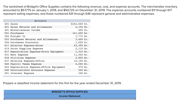 cost office supplies