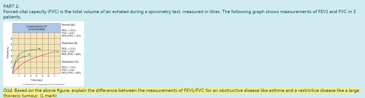 Solved PART 2: Forced vital capacity (FVC) is the total | Chegg.com