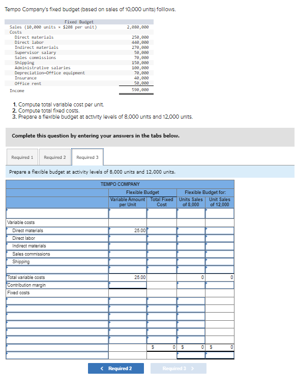 Solved Tempo Company's fixed budget (based on sales of | Chegg.com