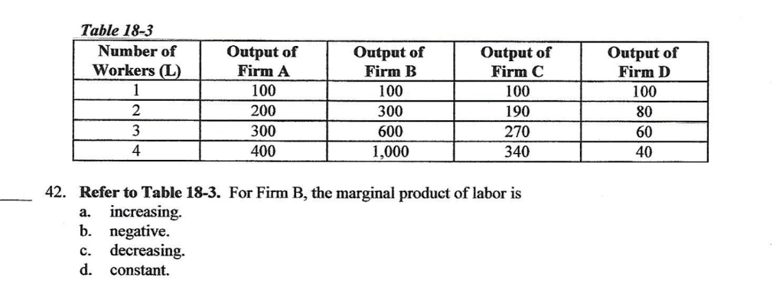 Solved Table 18-3 Number Of Workers (L) 1 2 3 Output Of Firm | Chegg.com