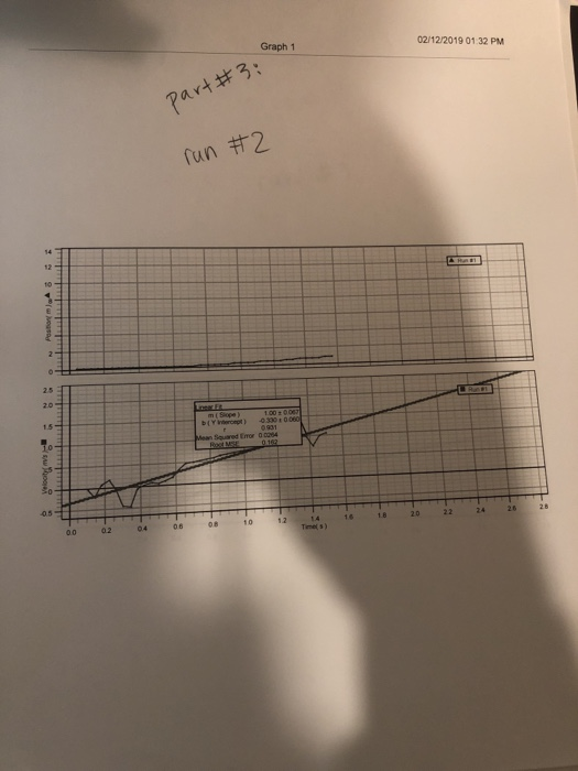 Solved Do problems 4 through 11 based on the graphs and data | Chegg.com