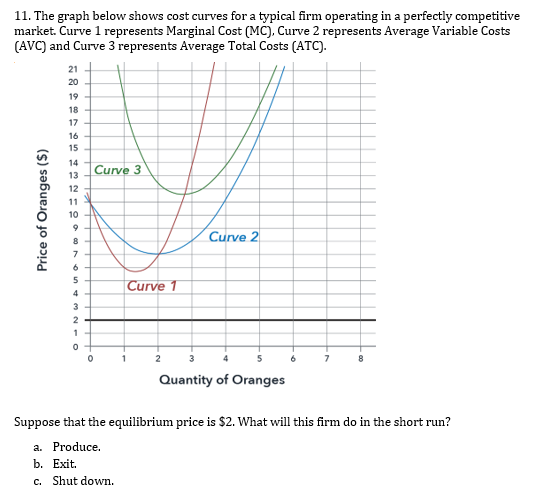 Solved 11. The graph below shows cost curves for a typical | Chegg.com