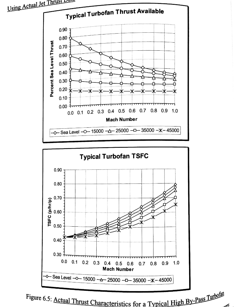 Exercise 5: Aircraft Performance (TEXT BOOK: Flight | Chegg.com