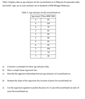 Solved Table 2 displays data on age and price for the | Chegg.com