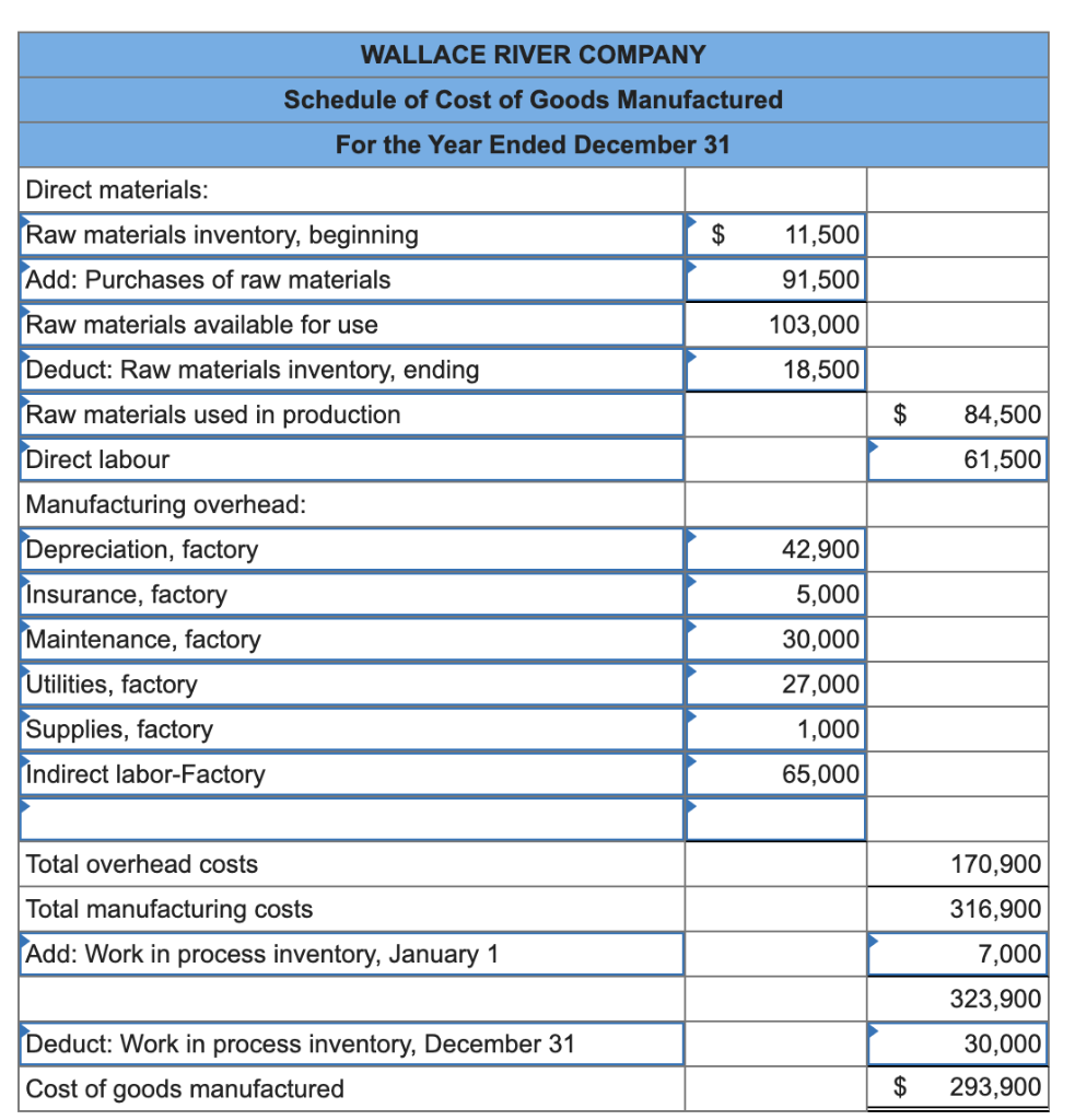 Solved Cost and sales information for the most recent fiscal | Chegg.com