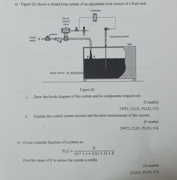 Solved a) Figure Q1 shows a closed loop system of an | Chegg.com