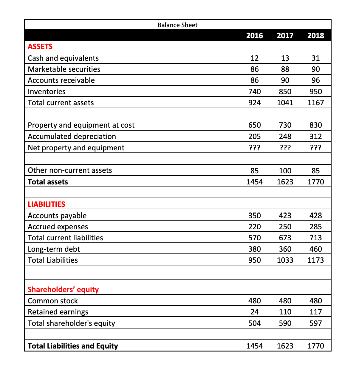 Solved Answer the following requirementsCAPEX in 2017 and