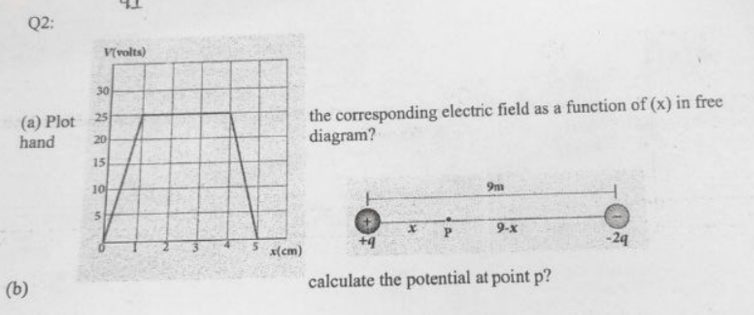 Solved the corresponding electric field as a function of (x) | Chegg.com