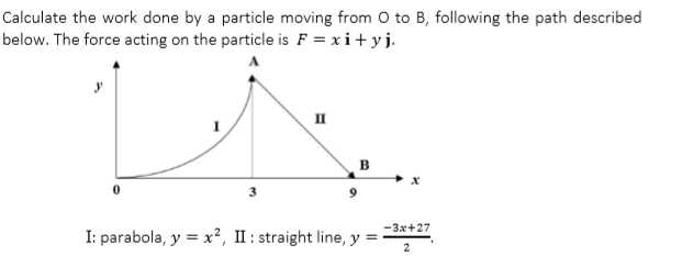 Solved Calculate the work done by a particle moving from 0 | Chegg.com