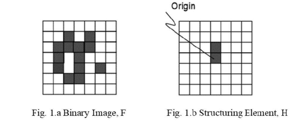 Solved A Sample Binary Image, F, ﻿is Given In Fig. L.a And A | Chegg.com