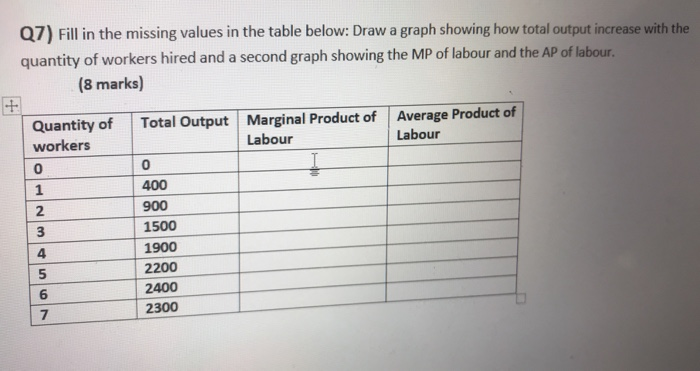 Solved Q7) Fill in the missing values in the table below: | Chegg.com