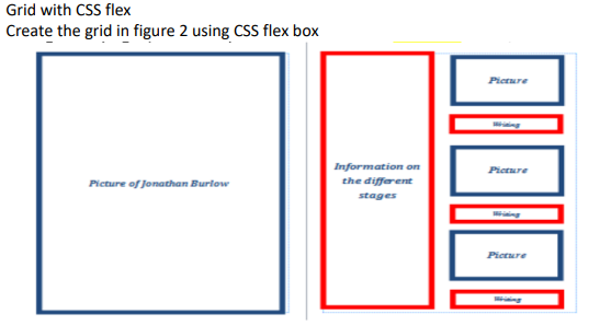 Solved Grid with CSS flex Create the grid in figure 2 using | Chegg.com