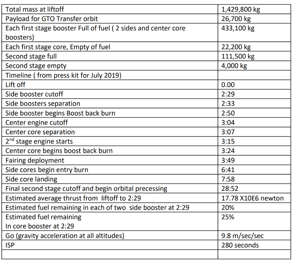 Solved 1,429,800 kg 26,700 kg 433,100 kg 22,200 kg 111,500 | Chegg.com