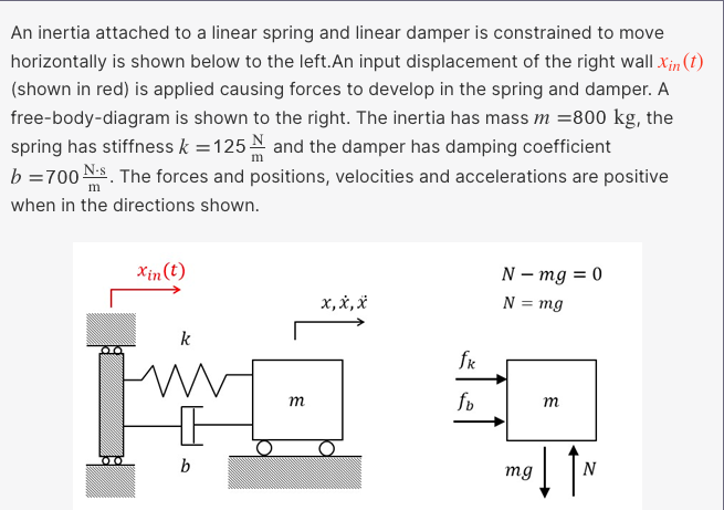 Solved An inertia attached to a linear spring and linear | Chegg.com