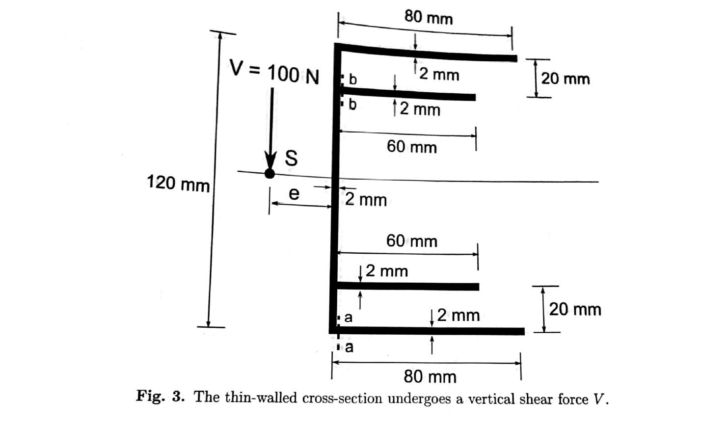 Fig. 3. The thin-walled cross-section undergoes a vertical shear force \( V \).