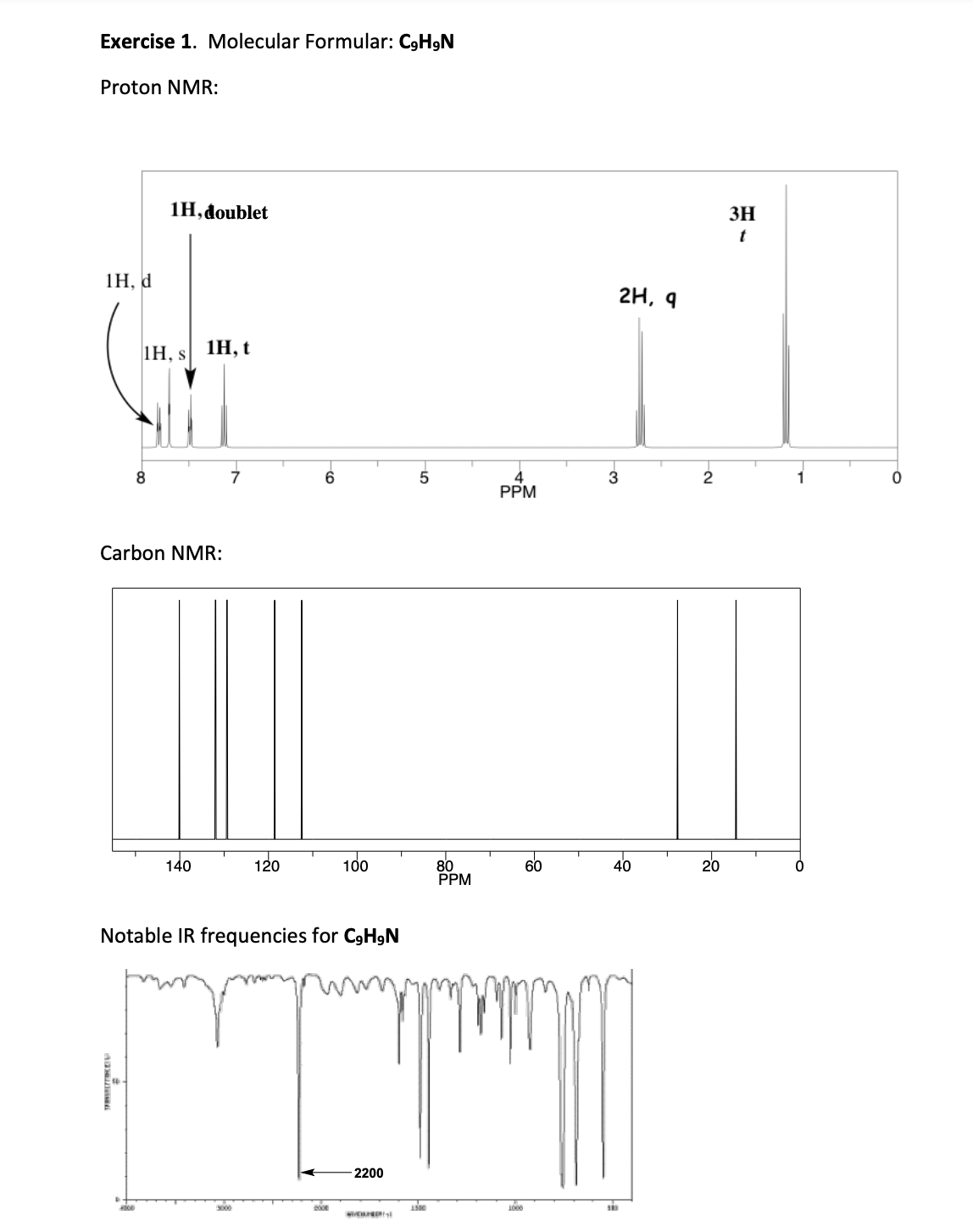 Solved Using the NMR signals and molecular formulas, draw
