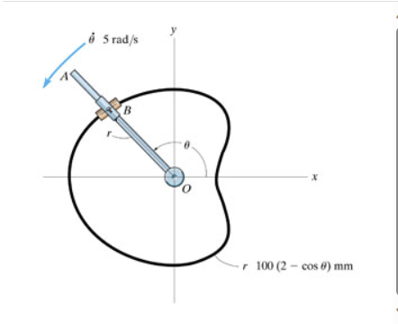 Solved The rod OA rotates counterclockwise with a constant | Chegg.com