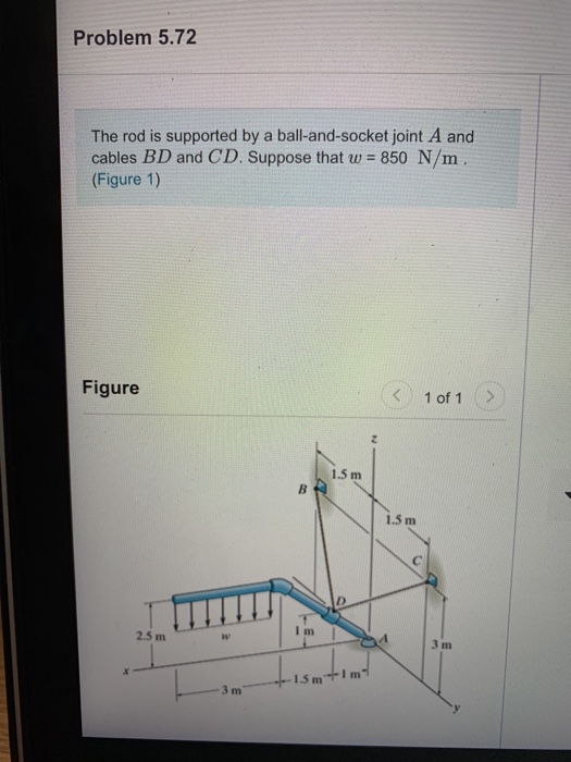 Solved Problem 5.72 The rod is supported by a | Chegg.com