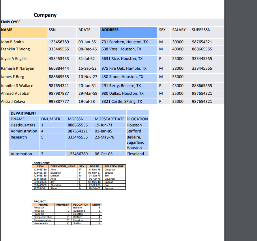 Solved You are designing and creating a database named | Chegg.com