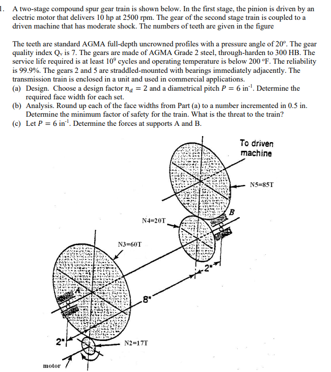 A two-stage compound spur gear train is shown below. | Chegg.com