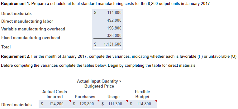 Solved The Manufacturing​ Company&rsquo;s costing system has two 