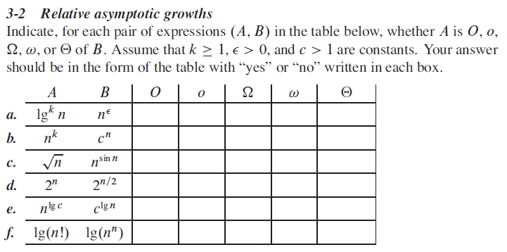 Should be indicated. For each. Given below are several pairs of functions f(n) and g (n) .for each pair find.