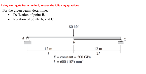 Solved Using Conjugate Beam Method, Answer The Following 