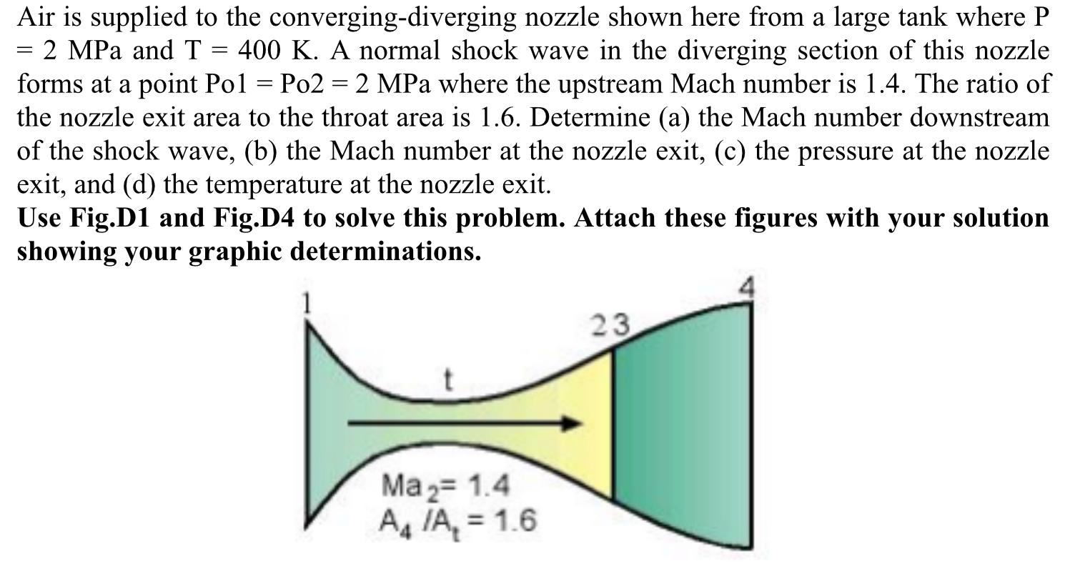 Solved Air is supplied to the converging-diverging nozzle | Chegg.com