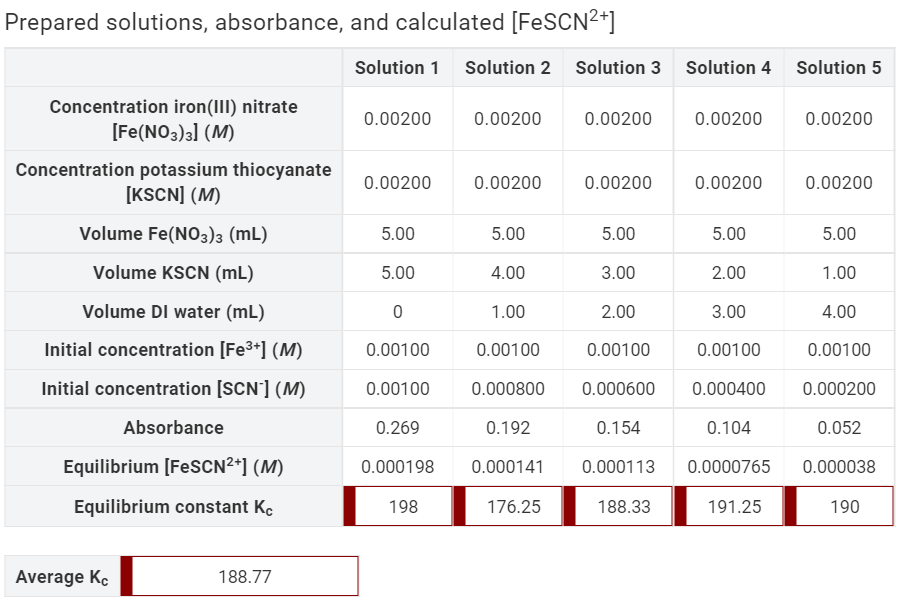 solved-phase-10-calculate-equilibrium-constant-complete-chegg